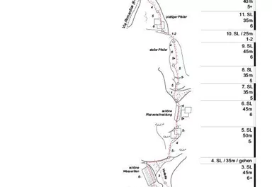 Scheffau_Kopfkraxen_Topo Blue Moon_Wilder Kaiser