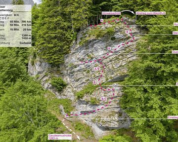 Going_Topo Übungsklettersteig_Wilder Kaiser